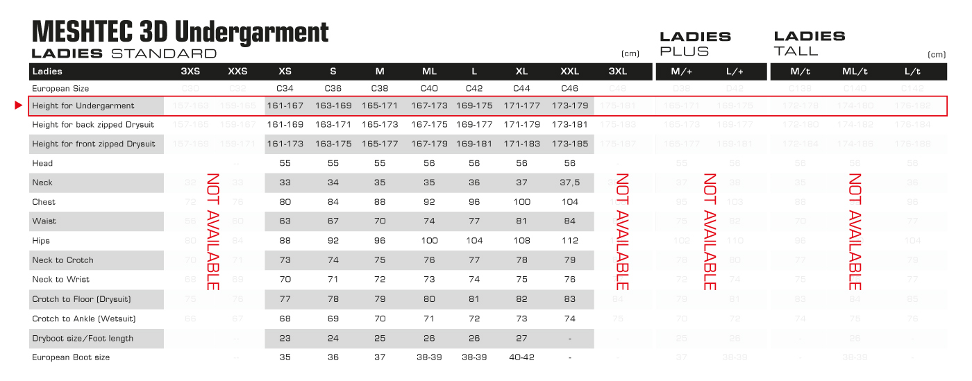 Waterproof Wetsuit Size Chart